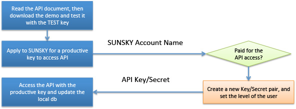 ApiOpenStep.jpg