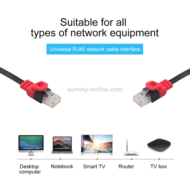 Длина lan. Types of Network Equipment.