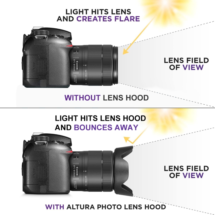 Black , PVC Material for Sport Cameras Lens Hood Shade for Sport Cameras case EW-78D Lens Hood Shade for Canon EF 28-200mm f//3.5-5.6 USM EF 28-200mm f//3.5-5.6 is Lens