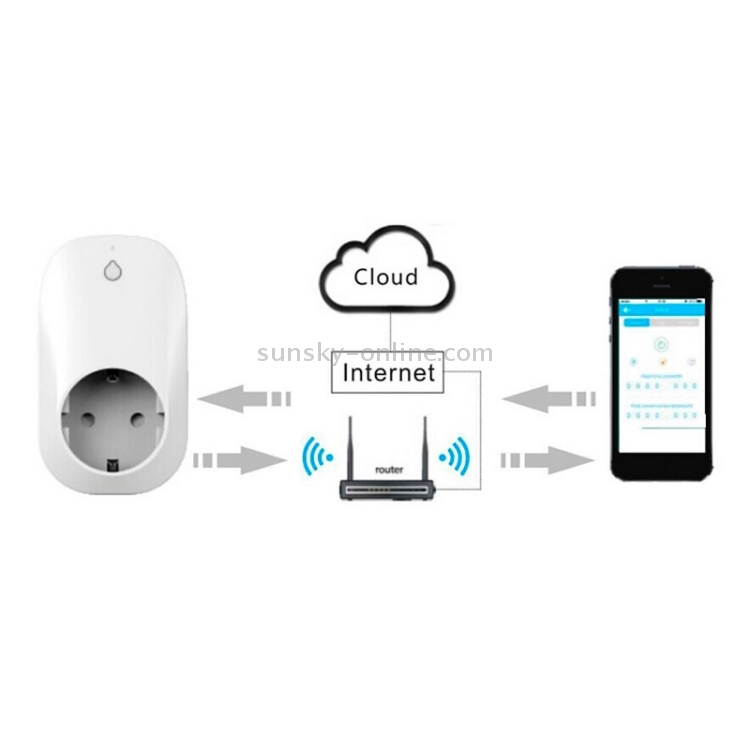 Подключить wifi к пульту