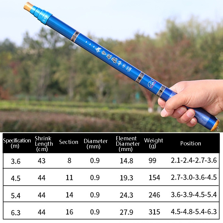 Carbon Short Section Fishing Rod Short Section Positioning Handle Rod, Length: 5.4m(Blue) - B6