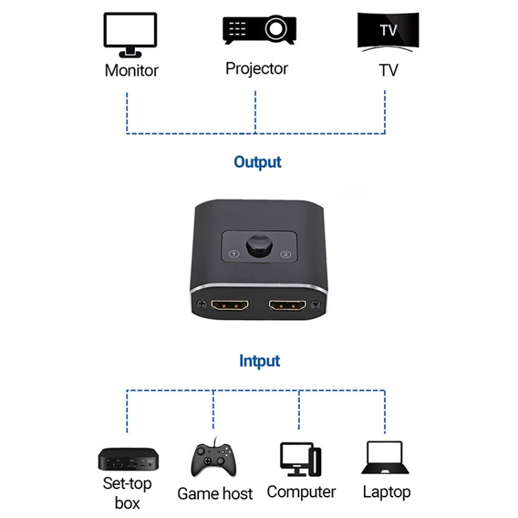 2  to 1 Out HD HDMI Switch - 4